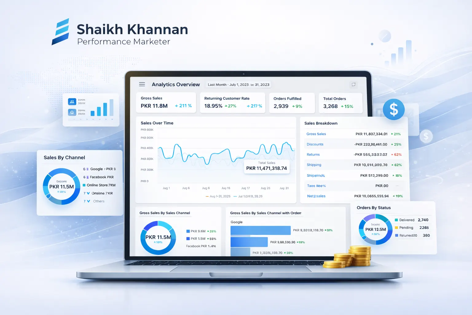 Scaling Fragrance Brand to PKR 11.8M