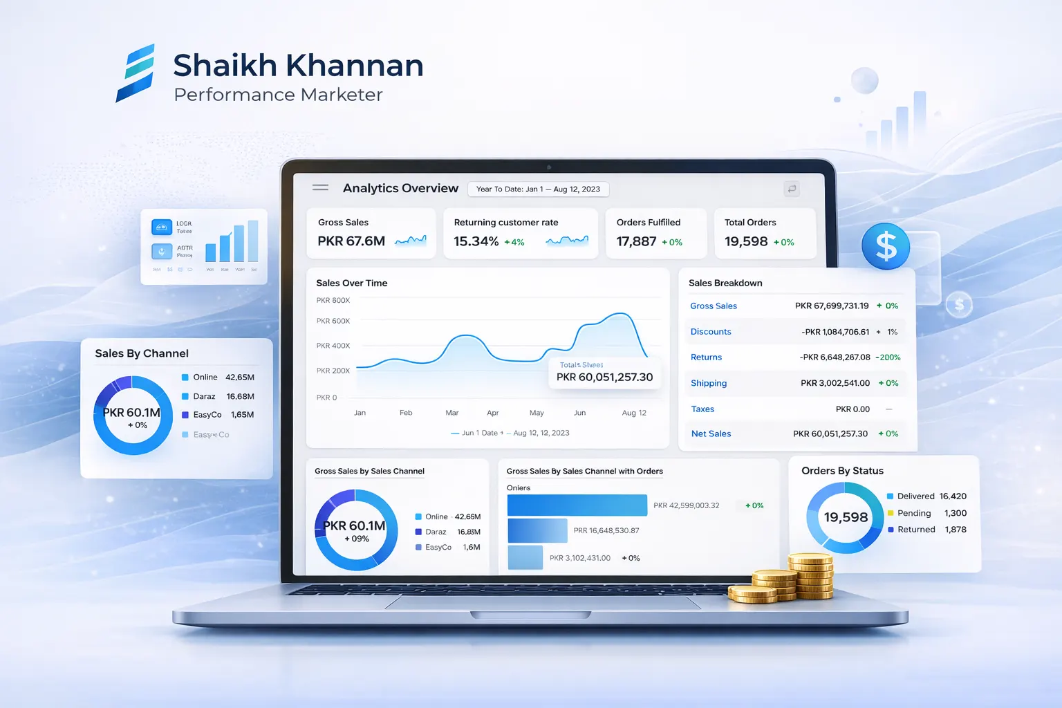 PKR 60M Annual Net Revenue