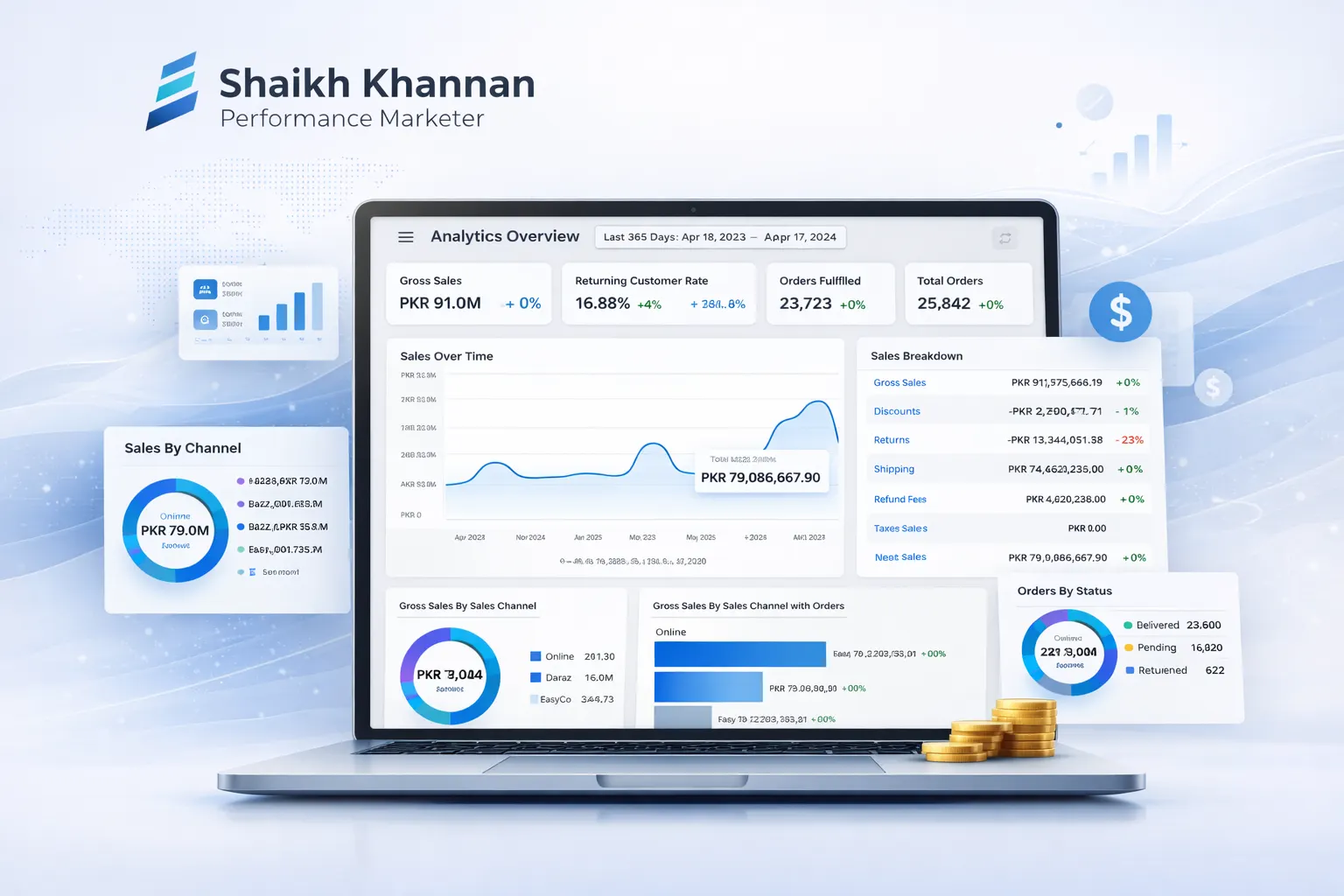 8-Figure E-commerce Scale