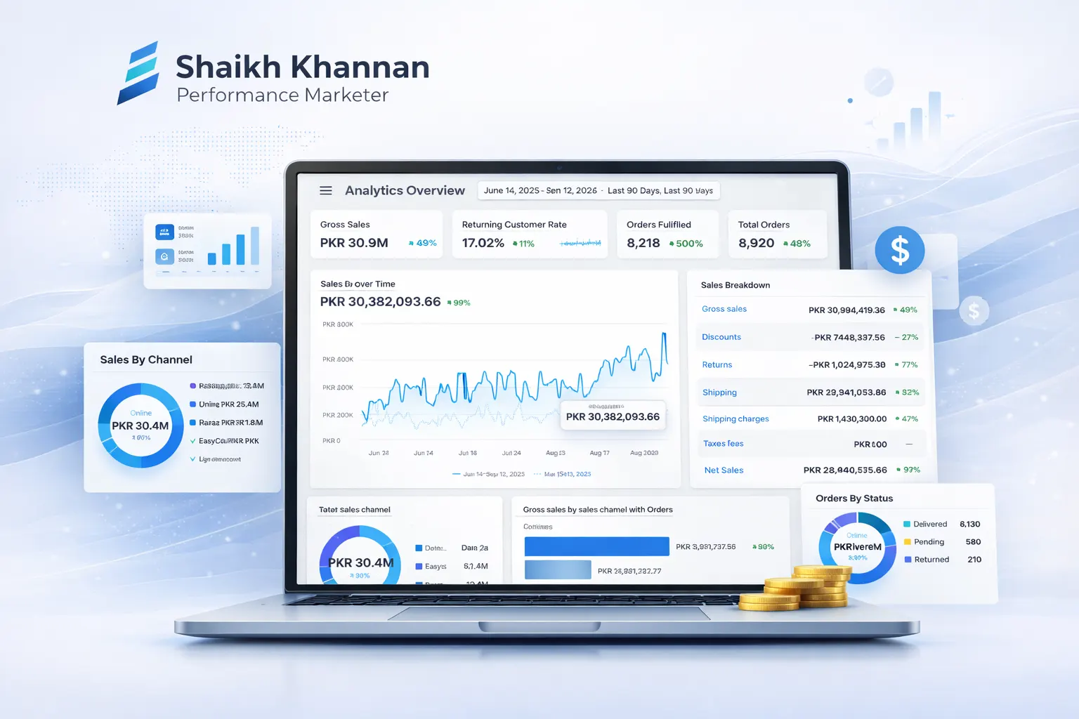 PKR 30M+ in 90 Days